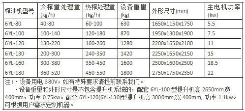 浓香花生压榨设备(图1)