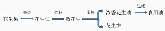 浓香花生压榨设备(图2)