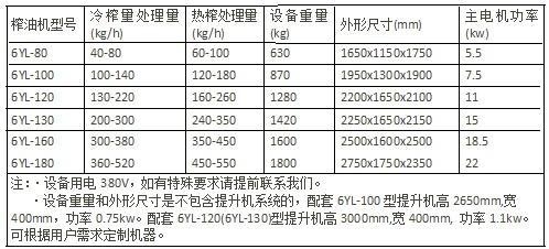 菜籽榨油机(图1)