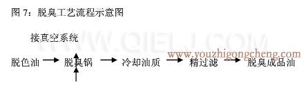 牡丹籽油榨油精炼设备生产线(图10) 牡丹籽油榨油精炼设备生产线(图10)