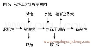 牡丹籽油榨油精炼设备生产线(图8) 牡丹籽油榨油精炼设备生产线(图8)
