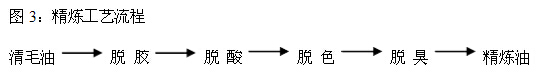 牡丹籽油榨油精炼设备生产线(图7)